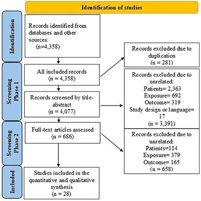 Association of future cancer metastases with fibroblast activation protein-α: a systematic review and meta-analysis